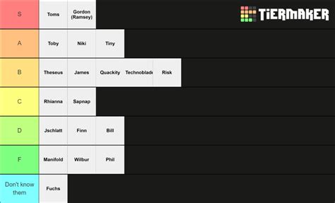 Bones Alters Tier List Community Rankings Tiermaker