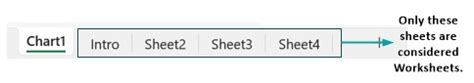 VBA Worksheets - Syntax, Step by Step Examples, How to Use?