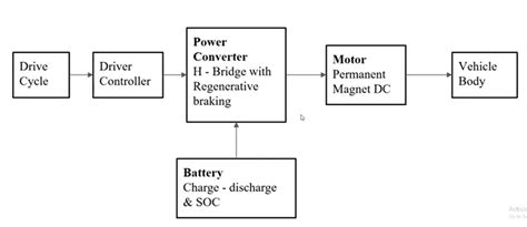 Diagram Of An Electric Vehicle