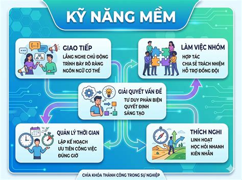 ky nang mem la gi cach ren luyen ky nang mem trong thoi dai ai minh