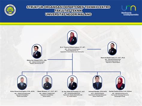 Struktur Organisasi Departemen Teknik Elektro Dan Informatika