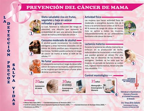 Prevención Del Cáncer De Mama