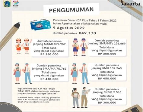 SUDAH CAIR Segera Cek Penerima Dana KJP Plus Tahap 1 Agustus 2022 Di