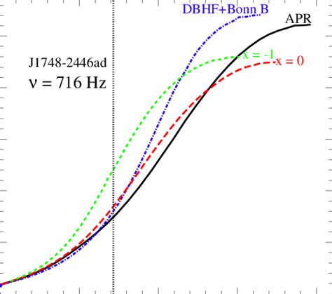 Color Online Mass Versus Keplerian Mass Shedding Frequency K