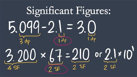 Significant Figures Addition Subtraction Multiplication And Division Youtube