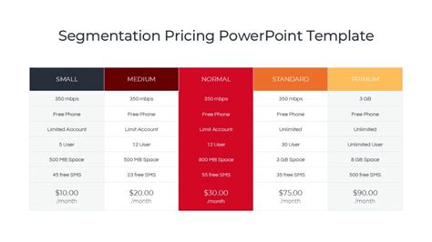 Segmentation Pricing Powerpoint Template Slidevilla