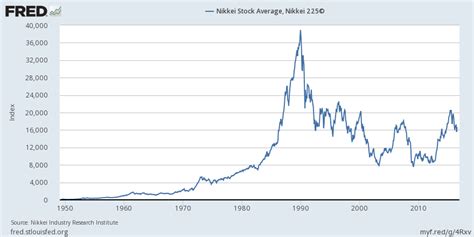 Nikkei Stock Average, Nikkei 225© | Nikkei, Stock market, Average