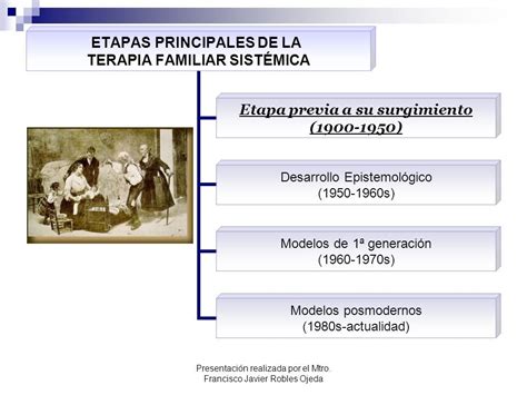 Desarrollo Histórico De La Terapia Familiar Sistémica Ppt Descargar