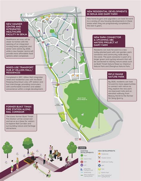 Bukit Panjang Ura Master Plan The Myst Official