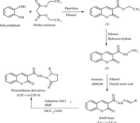 Figure From Design Synthesis And Evaluation Of Schiff Bases