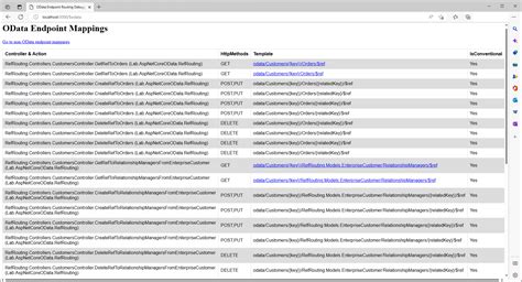 Entityset Routing In Asp Net Core Odata Odata Microsoft Learn Hot Sex