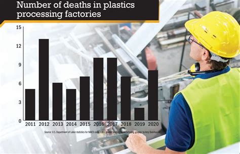 Osha Files Offer Window Into Plastic Factory Deaths Crushed Pulled