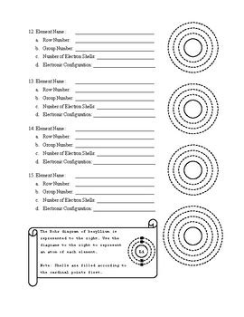 Electronic Configuration (Electron Shell Arrangement) by Chemistry BZ