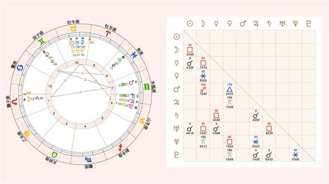 【一覧表and図解あり】ホロスコープ・西洋占星術におけるのアスペクトの解釈と見方をわかりやすく解説 Smjuk ～ヨガと星で心を科学する～