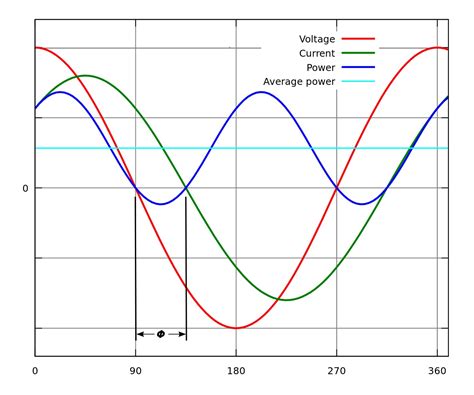 Power factor and power factor correction, Pt 1 - Electrical Engineering ...