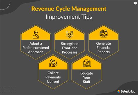 What Is Revenue Cycle Management RCM 2023 Guide