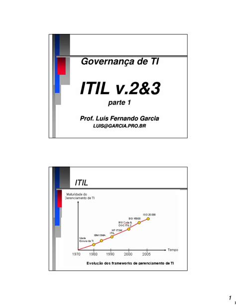 Pdf Governança De Ti Anterioritil Parte 1pdf · Serviços De Ti