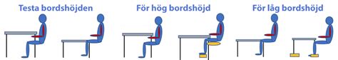 Skapa bra ergonomi och arbetsmiljö på hemarbetsplatsen