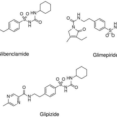 Representative sulfonylureas. | Download Scientific Diagram