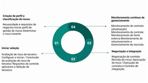 Gestão De Terceiros Como Aplicar Na Sua Empresa Wehandle