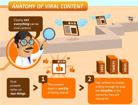 Viral Content Marketing How To Create Content That Goes Viral [infographic]