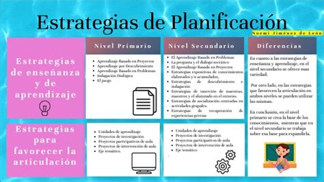 Diferencias entre las estrategias de planificación