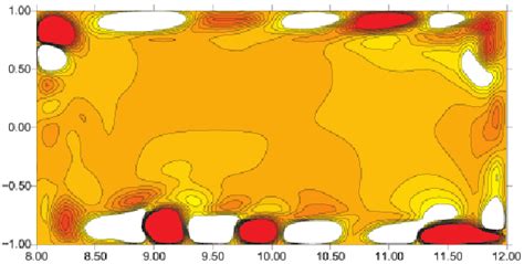 The Iso Lines Of Disturbances Of The Azimuthal Velocity Component In Download Scientific