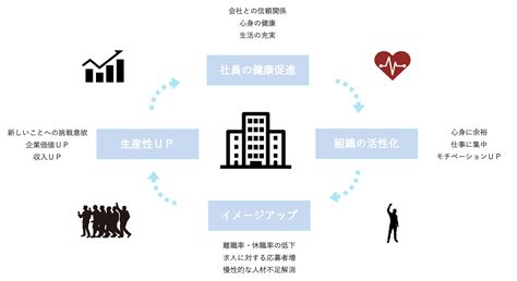 健康経営とは？ ライフサポートサービス株式会社 埼玉県の健康経営・健康診断・集団検診