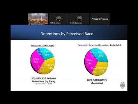 Ccpd S Racial Identity Profiling Act Report Community Meeting