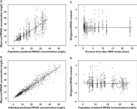 Population Pharmacokinetic Modelling For Enterohepatic Circulation Of