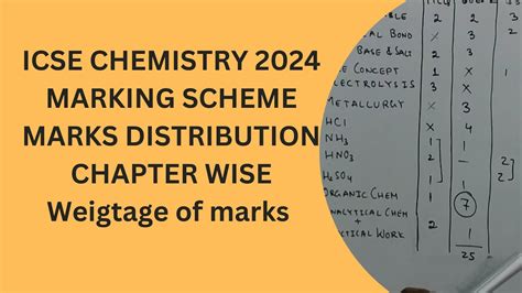 Icse Chemistry Marking Scheme Icse Chemistry Marks Distribution Chapter Wise 2024 Icse