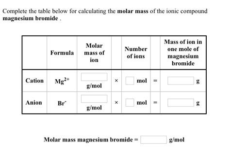 Solved Complete the table below for calculating the molar | Chegg.com