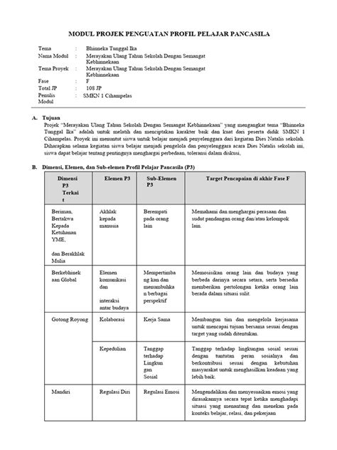 Modul P5 Kelas Xi Bhinneka Tunggal Ika Pdf