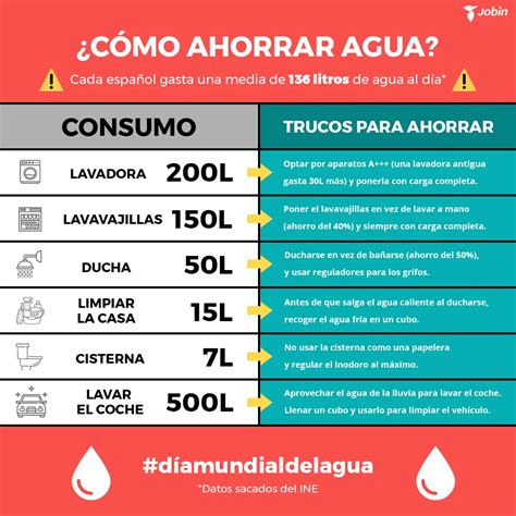 Cu Nta Agua Gasta Una Lavadora Ahorro Y Consumo Aeg