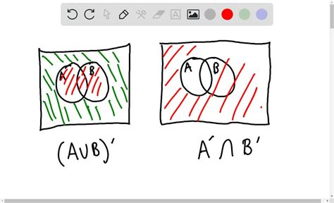 SOLVED Use Venn Diagrams To Illustrate The Following Identities For