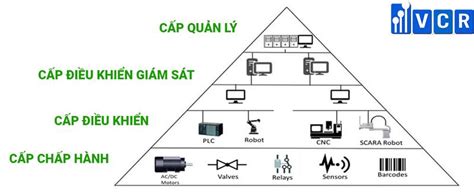 Hệ thống BMS là gì Kiến thức về hệ thống quản lý tòa nhà BMS