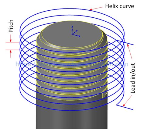 thread milling thread specification