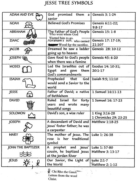 Printable Jesse Tree Symbols And Meanings