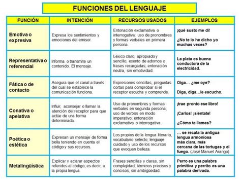 Qué Es La Función Apelativa Resumen Con Ejemplos