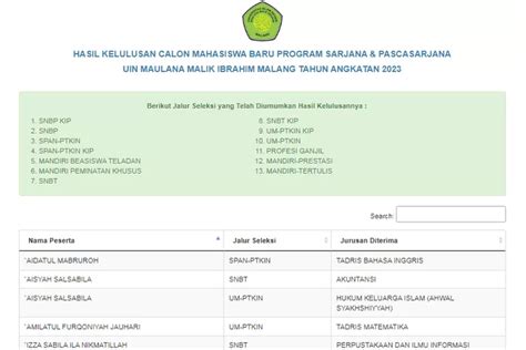 25 Juli LINK Cek Pengumuman Mandiri UIN Maulana Malik Ibrahim Malang