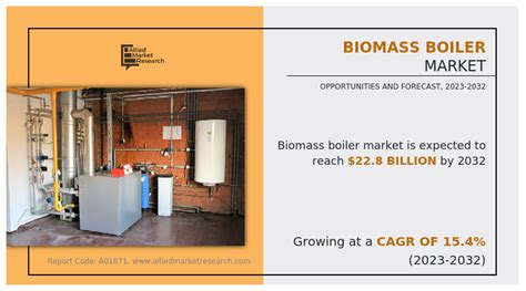 Biomass Boiler Market Insight And Projection 2032