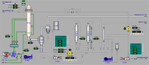 Sulphonation Reaction System - Buy LABSA/LAS, Multitube Falling Film ...