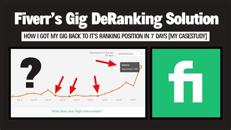 Fiverr Gig De Ranked How To Re Rank Your Fiverr Gigs In Youtube