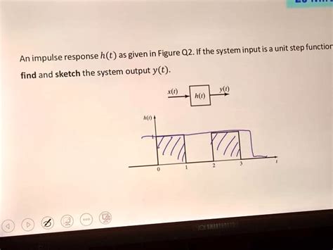 Solved An Impulse Response H T Is Given In Figure Q2 If The System