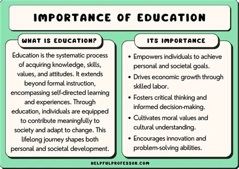 Tradução Do Texto Why Is Education Important LIBRAIN