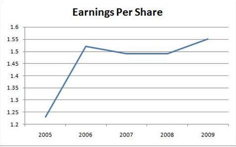 Altria (MO) Dividend Stock Analysis