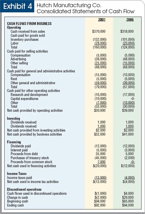 Awesome Reclassification Note In Financial Statements Nfra Report On Deloitte