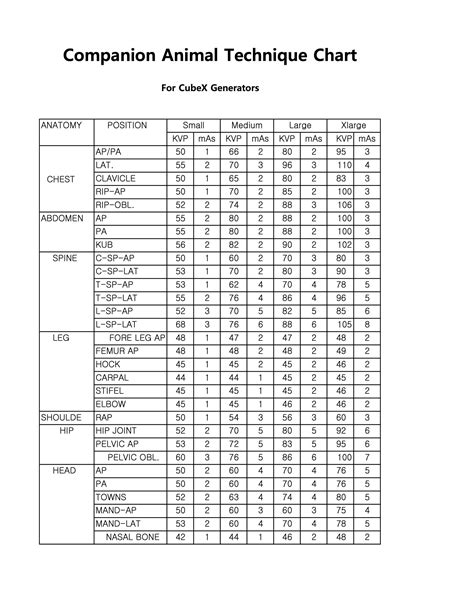 X Ray Exposure Chart Veterinary Exposure Chart Veterinary Imaging Imv