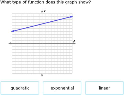 IXL Identify Linear Quadratic And Exponential Functions From Graphs