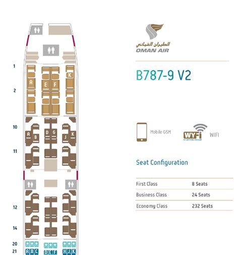 Oman Air 787 Seat Map